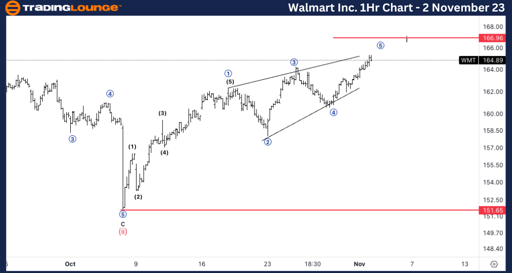 Walmart-Inc-Stock-1H...