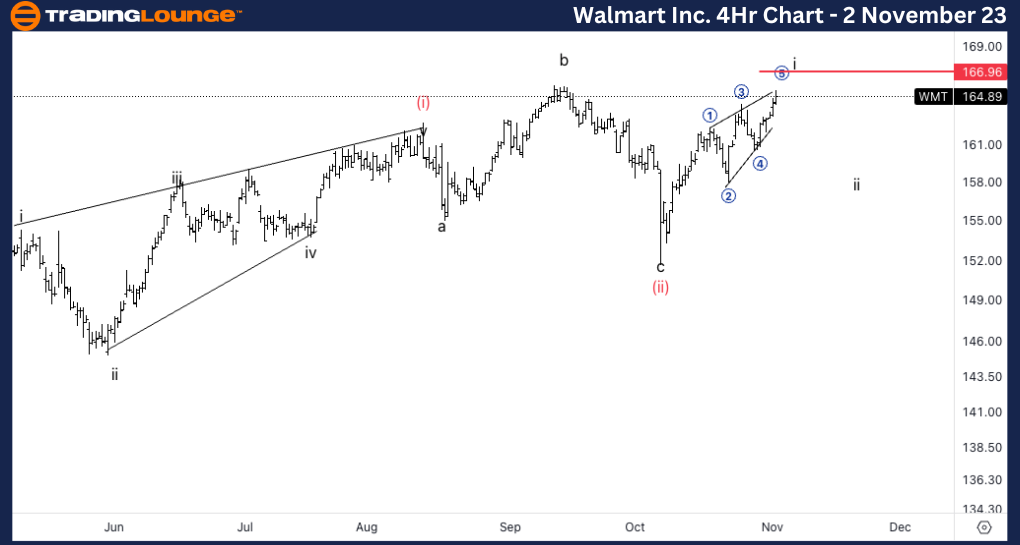 Walmart-Inc-Stock-4H...