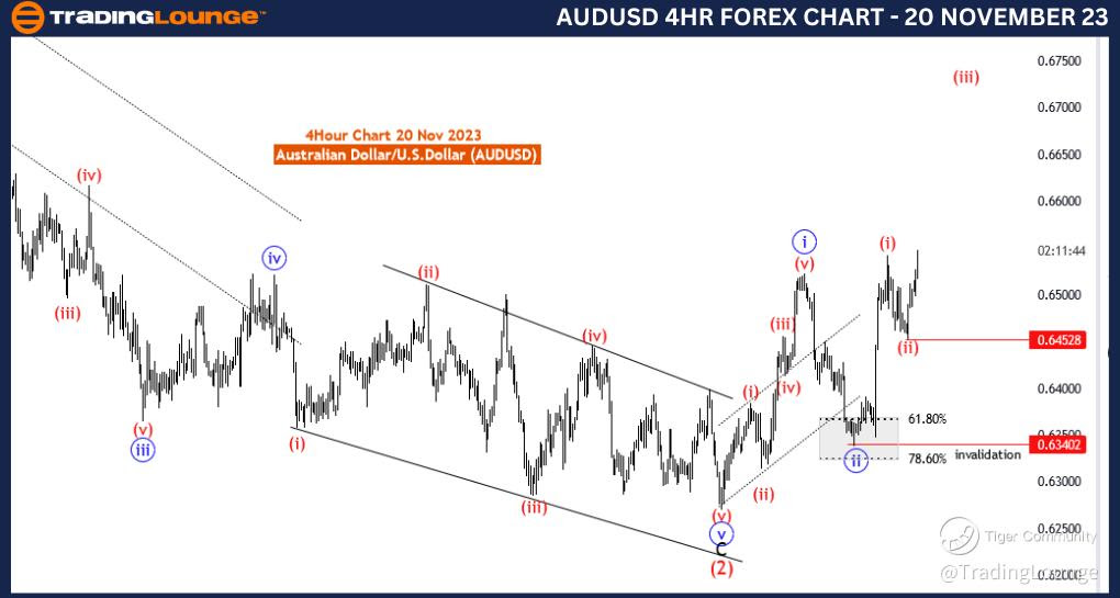 AUDUSD-Forex-4Hour-C...