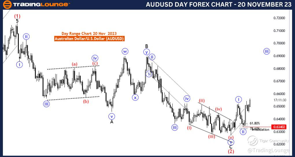 AUDUSD-Forex-Day-Cha...