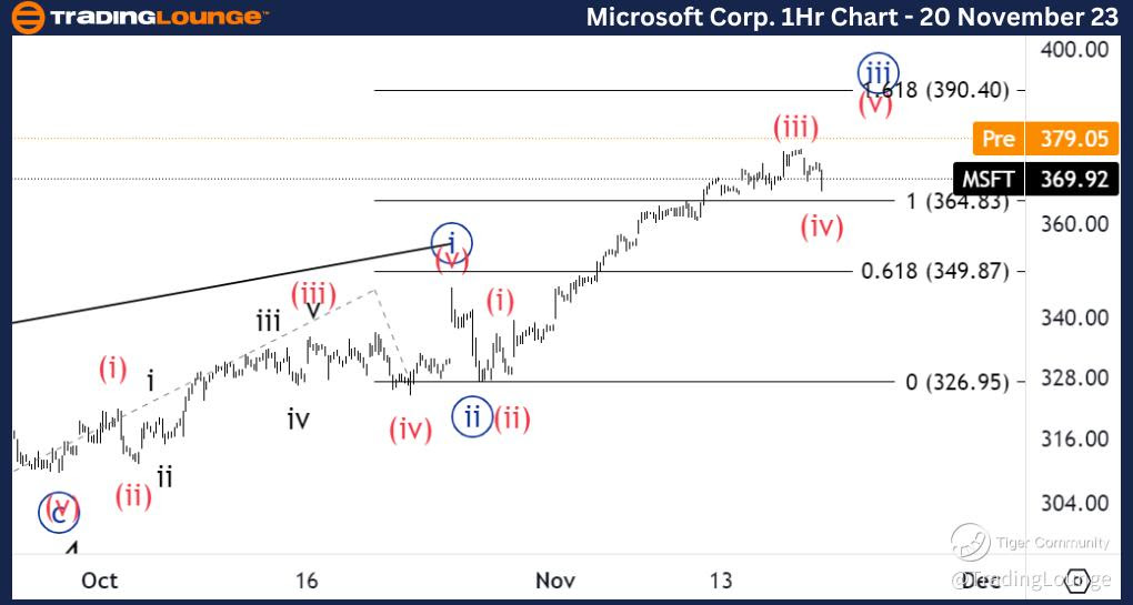 Microsoft-Stock-1Hr-...