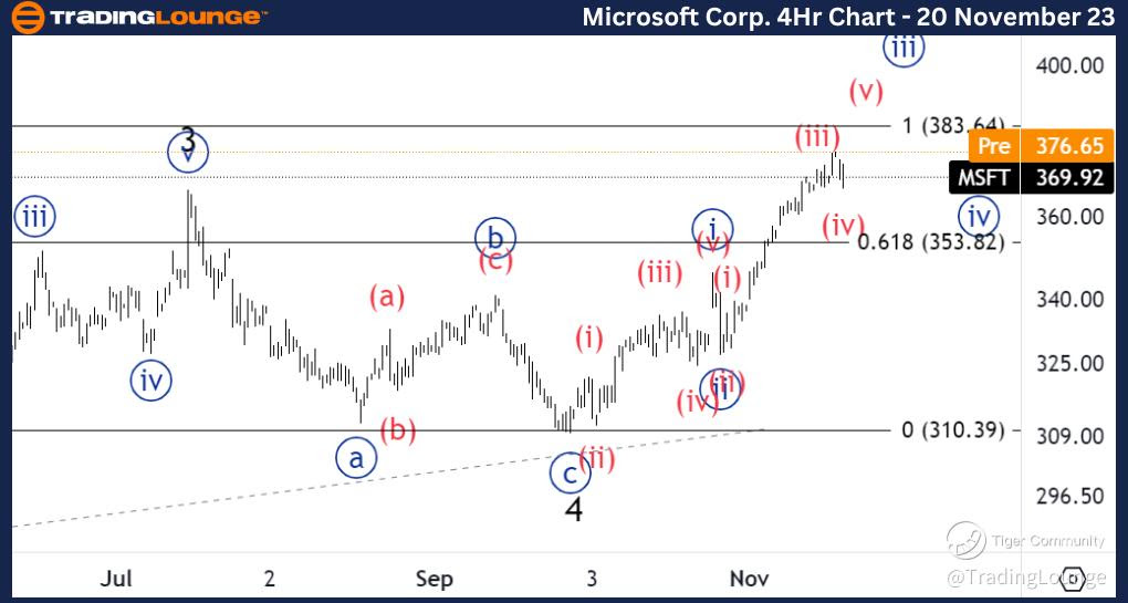 Microsoft-Stock-4Hr-...