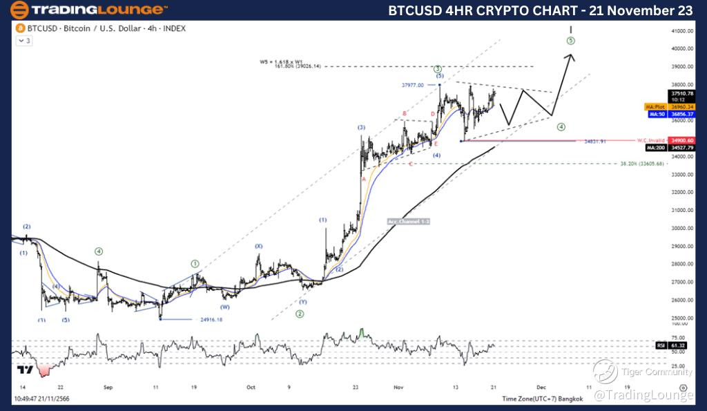 BTCUSD-Crypto-4Hr-Ch...