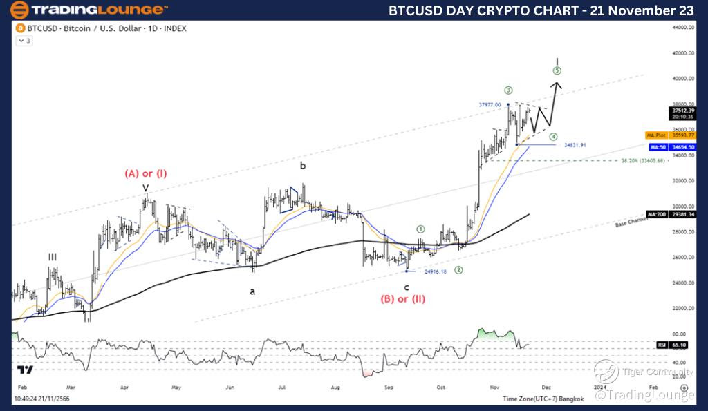 BTCUSD-Crypto-Day-Ch...