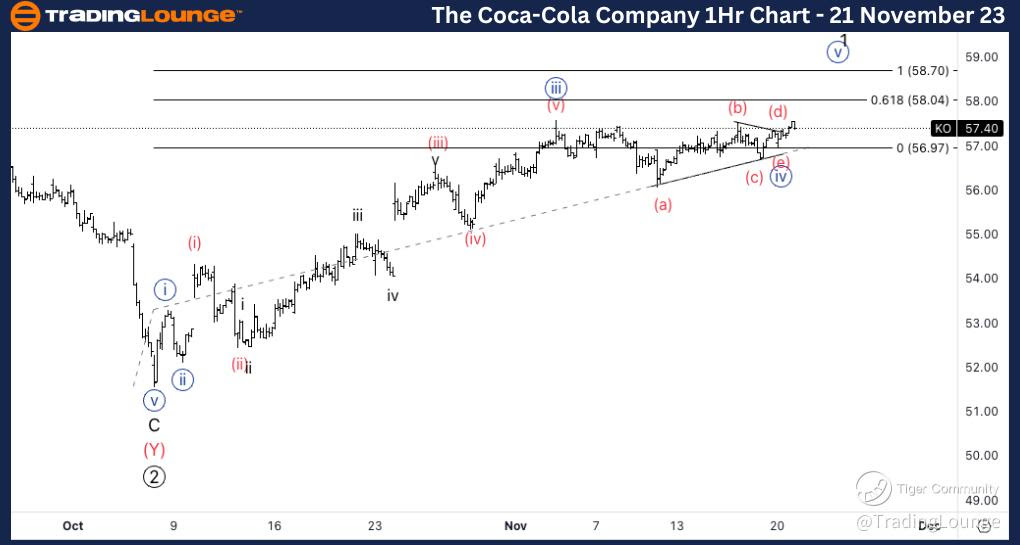 Coca-Cola-stock-1hr-...