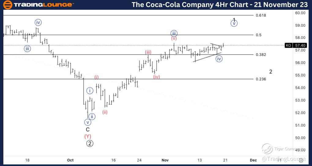 Coca-Cola-stock-4hr-...