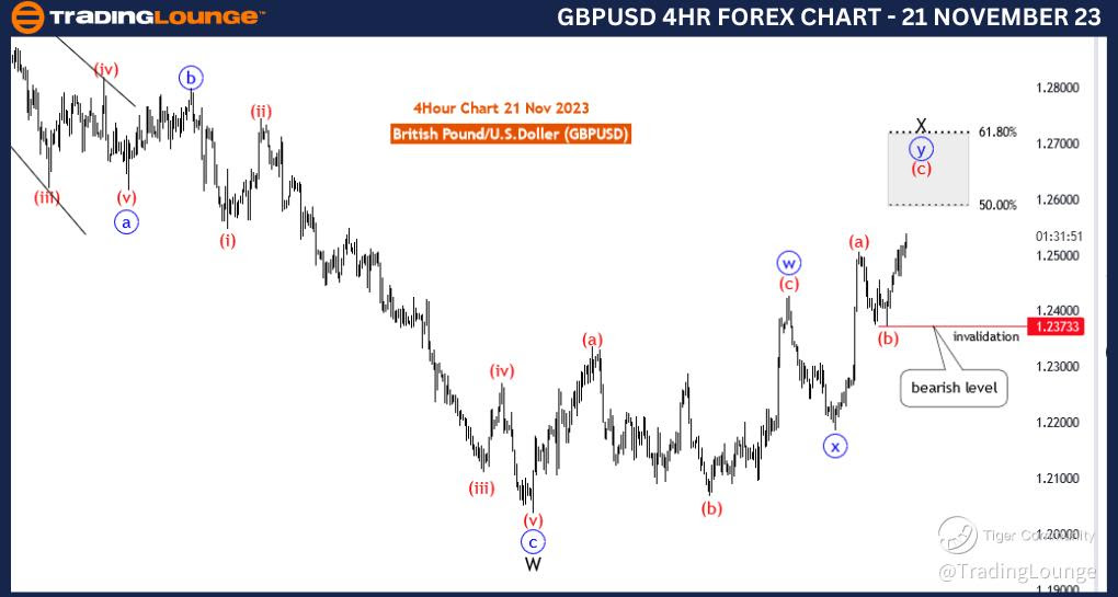 GBPUSD-Forex-4Hour-C...