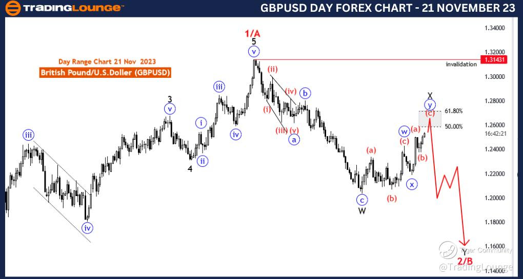 GBPUSD-Forex-Day-Cha...