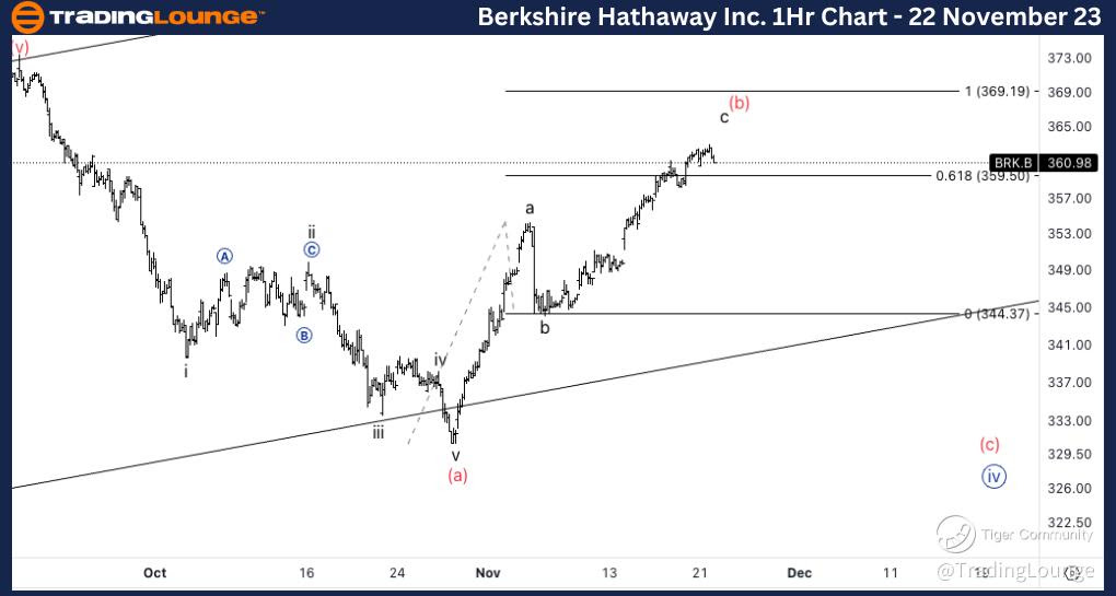 Berkshire-stock-1hr-...