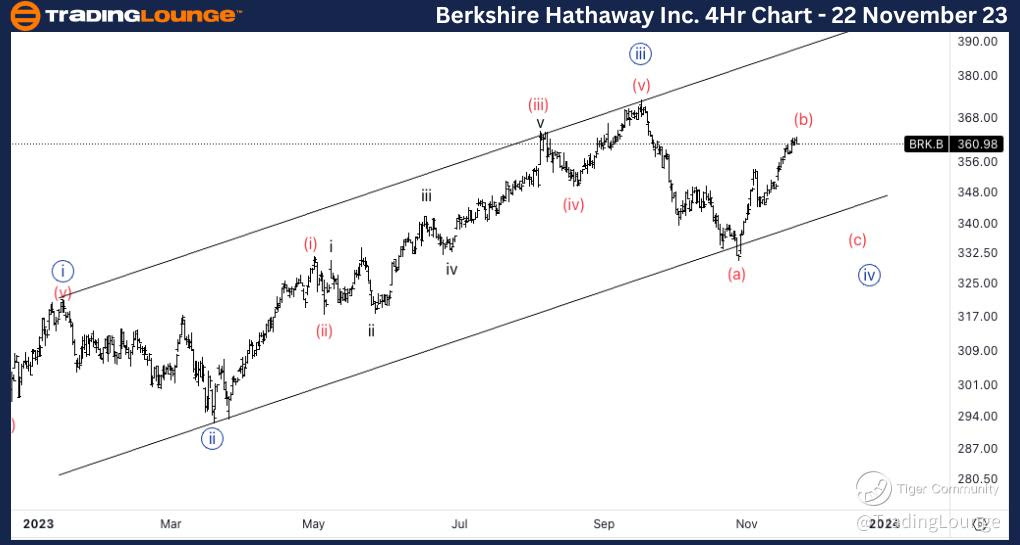 Berkshire-stock-4hr-...