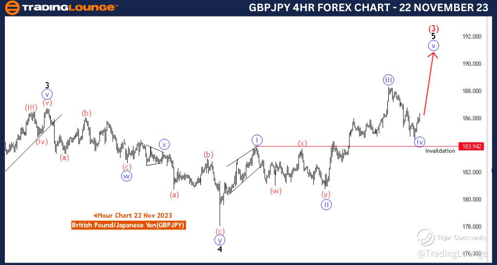 GBPJPY-Forex-4Hr-Cha...