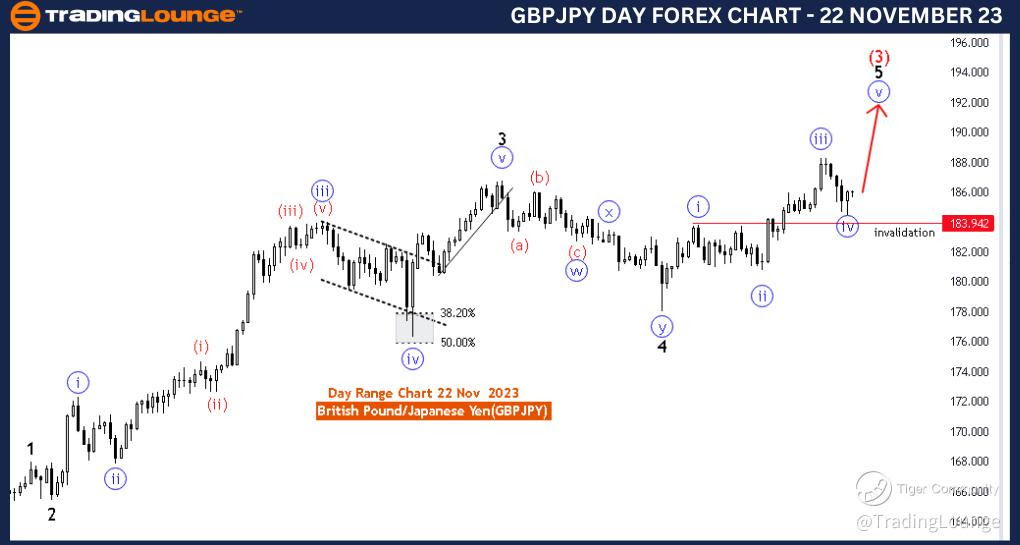 GBPJPY-Forex-Day-Cha...