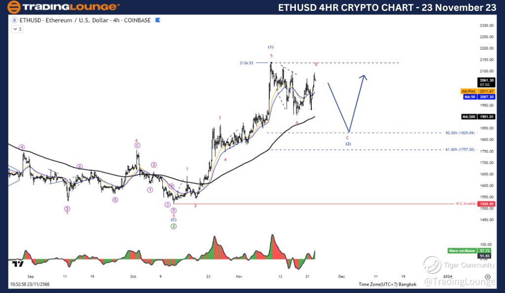 ETHUSD-4Hr-Crypto-Ch...