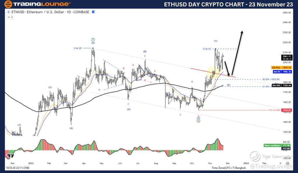 ETHUSD-Day-Crypto-Ch...