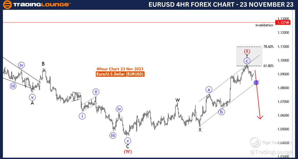 EURUSD-Forex-4HR-CHA...