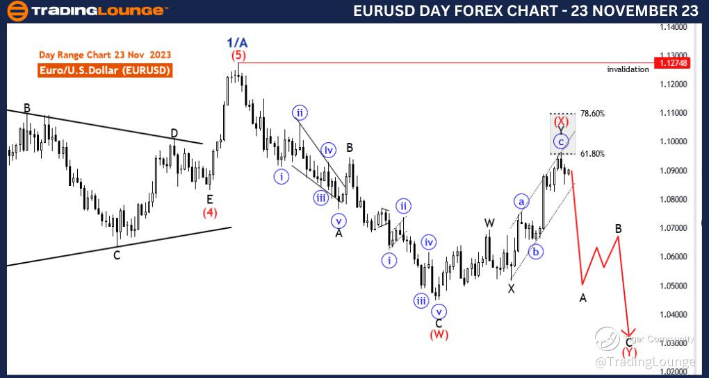 EURUSD-Forex-DAY-CHA...