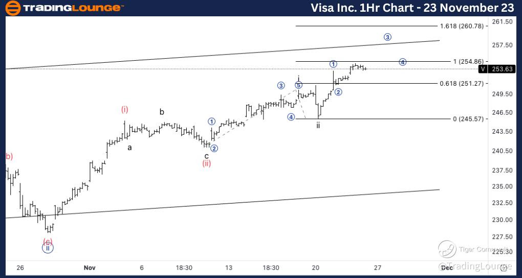 Visa-Inc-1Hr-Stock-C...