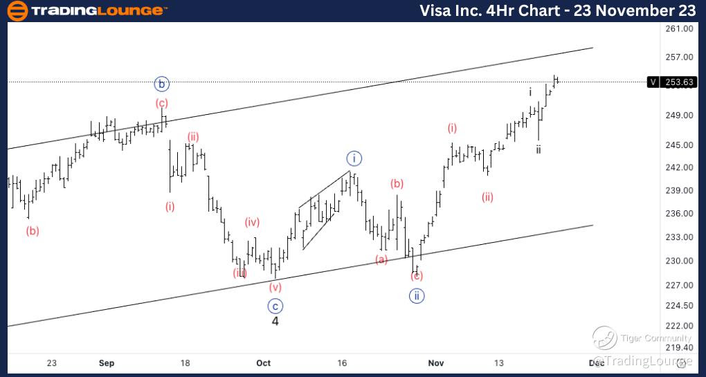 Visa-Inc-4Hr-Stock-C...