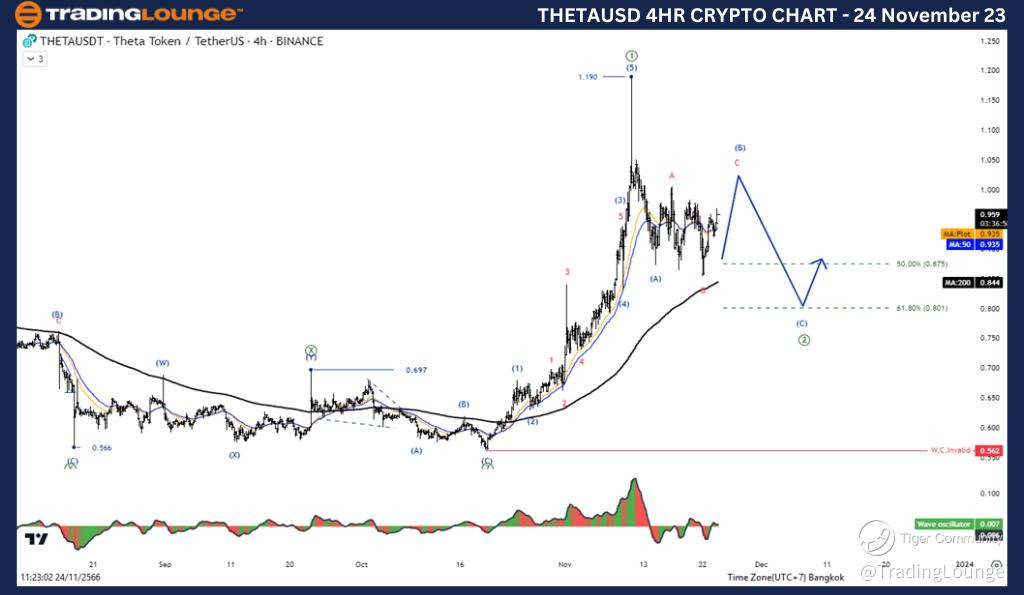 THETAUSD-Crypto-4H-C...