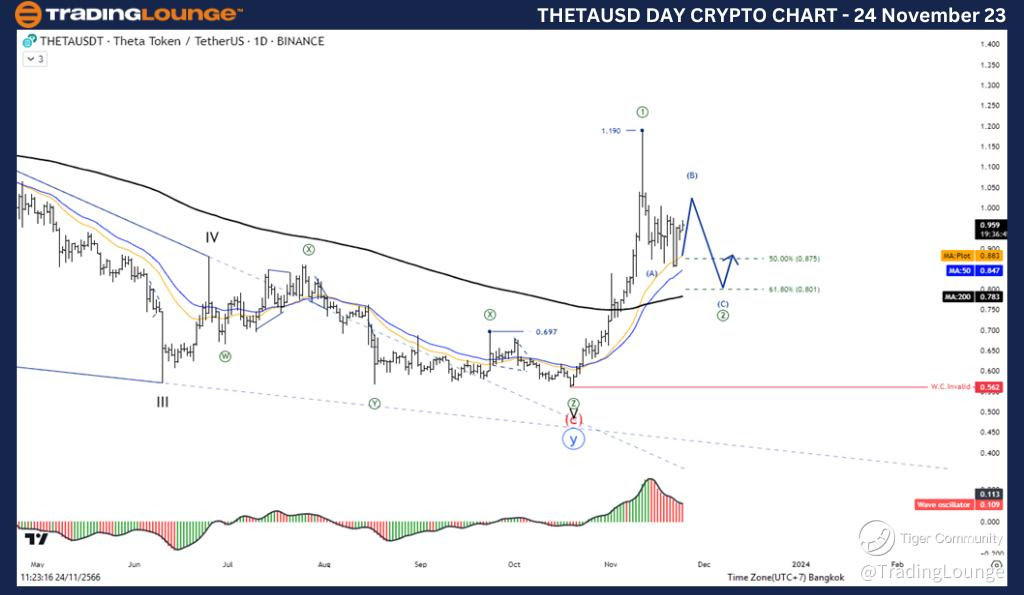 THETAUSD-Crypto-DAY-...