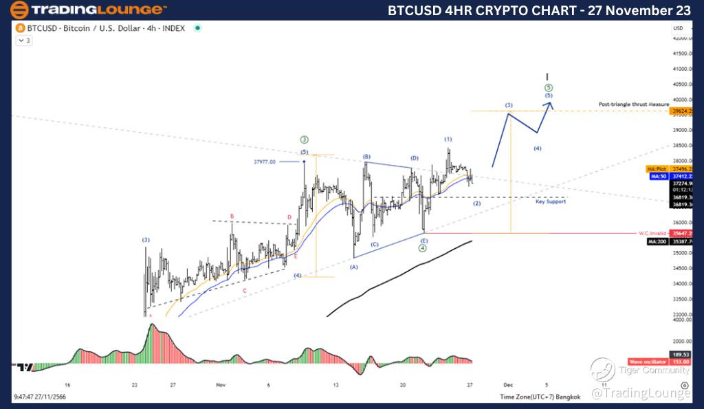 BTCUSD-Crypto-4Hr-Ch...