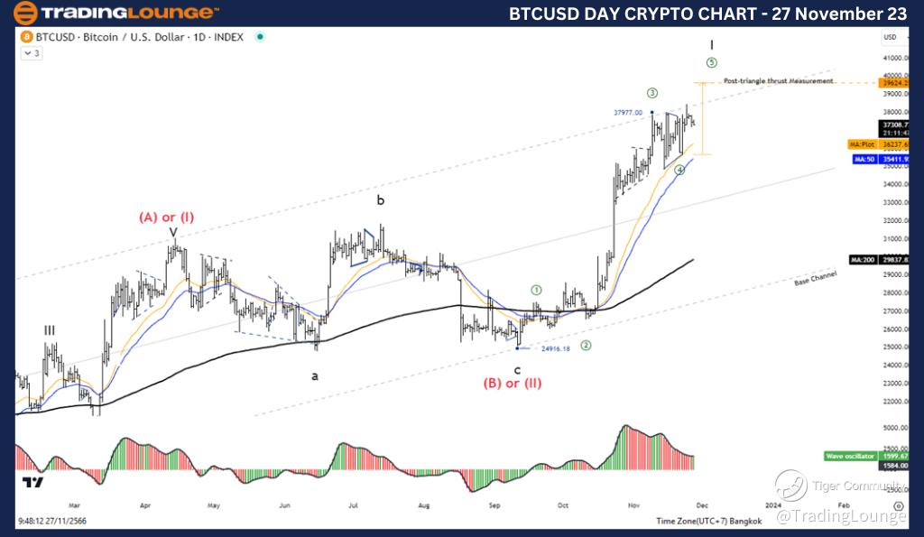 BTCUSD-Crypto-Day-Ch...