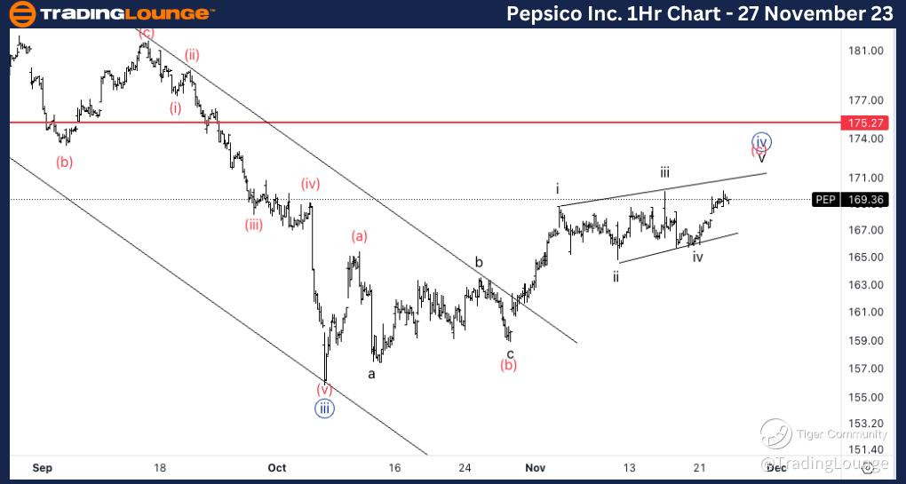 Pepsico-Inc-Stock-1H...