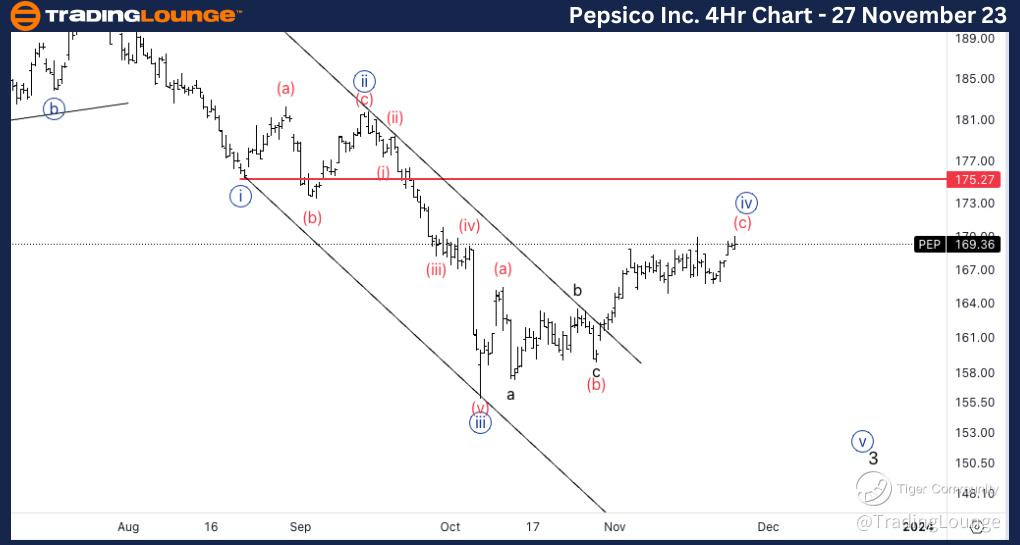 Pepsico-Inc-Stock-4H...