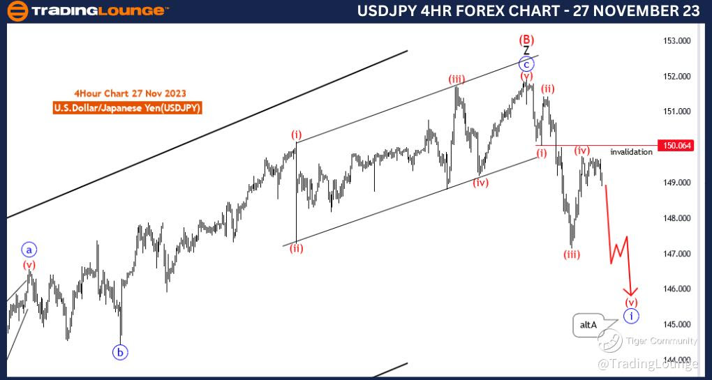 USDJPY-4Hr-Forex-Cha...