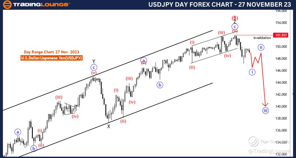 USDJPY-Day-Forex-Cha...