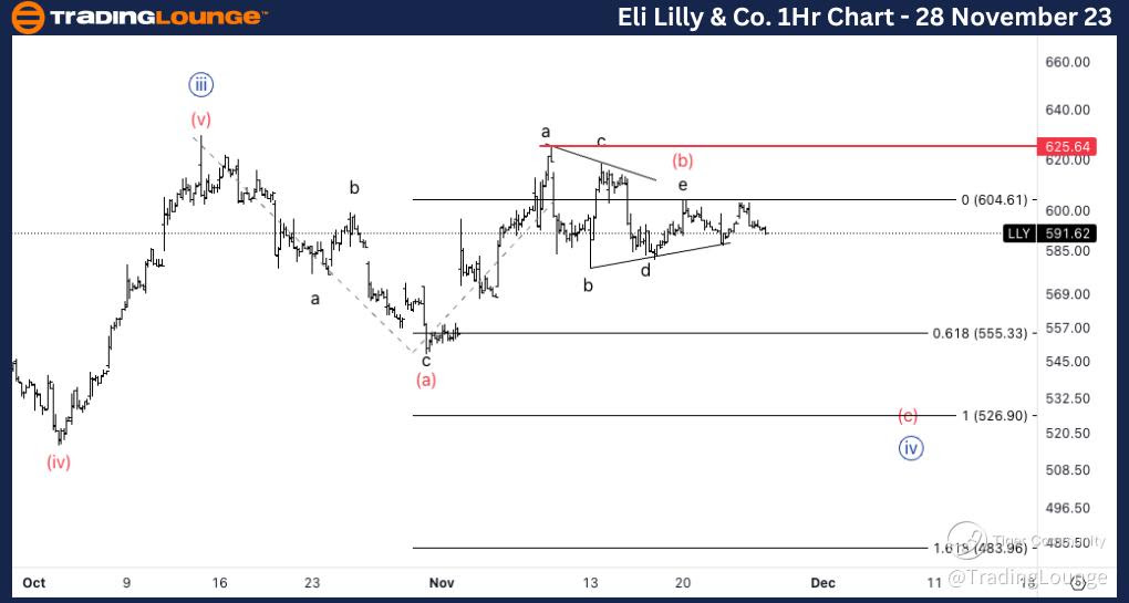 Eli-Lilly-1Hr-stock-...