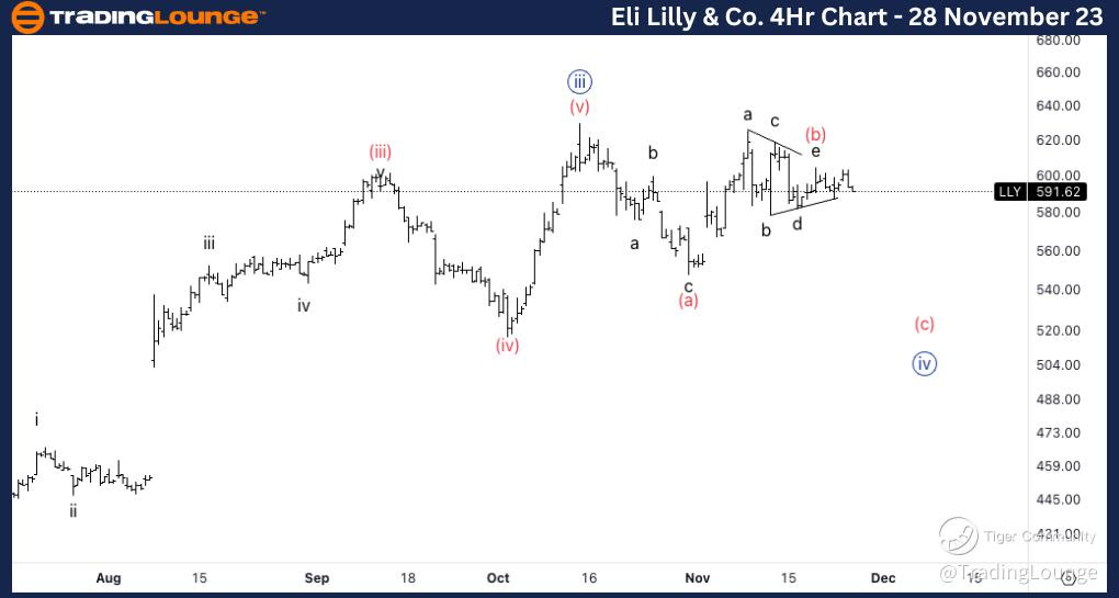 Eli-Lilly-4Hr-stock-...