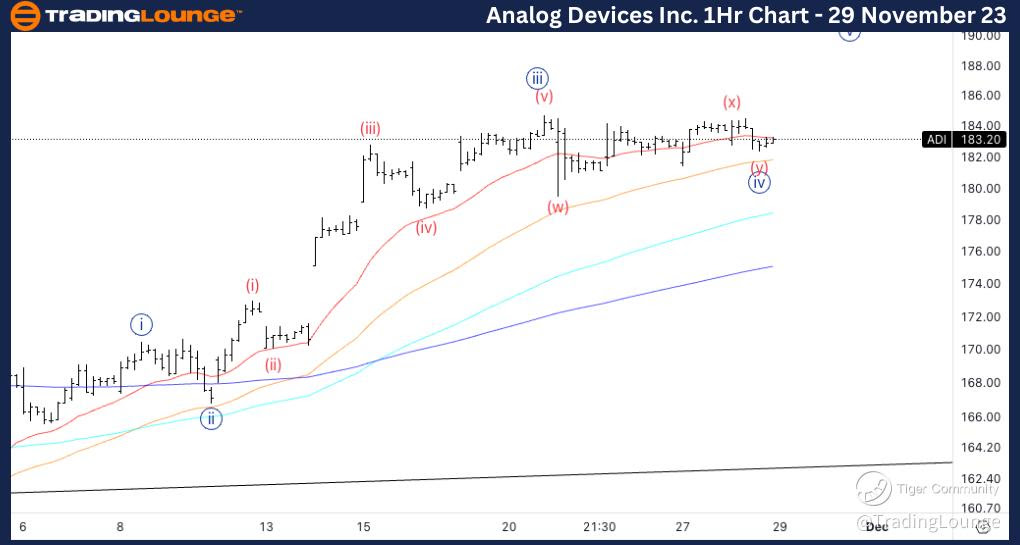 Analog-Devices-1H-St...