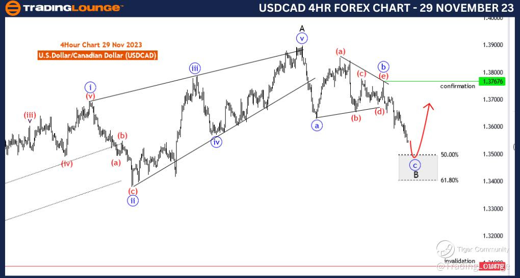 USDCAD-4Hour-forex-c...