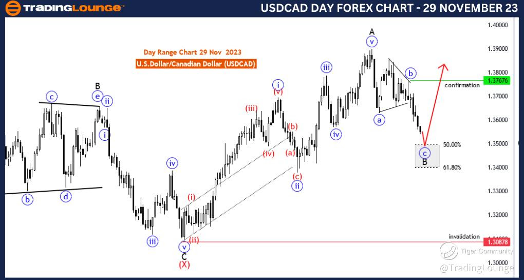 USDCAD-Day-forex-cha...