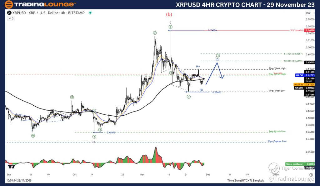 XRPUSD-4Hour-Crypto-...