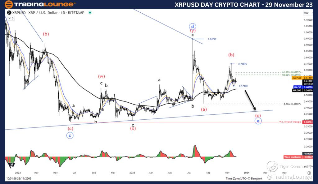 XRPUSD-Day-Crypto-Ch...