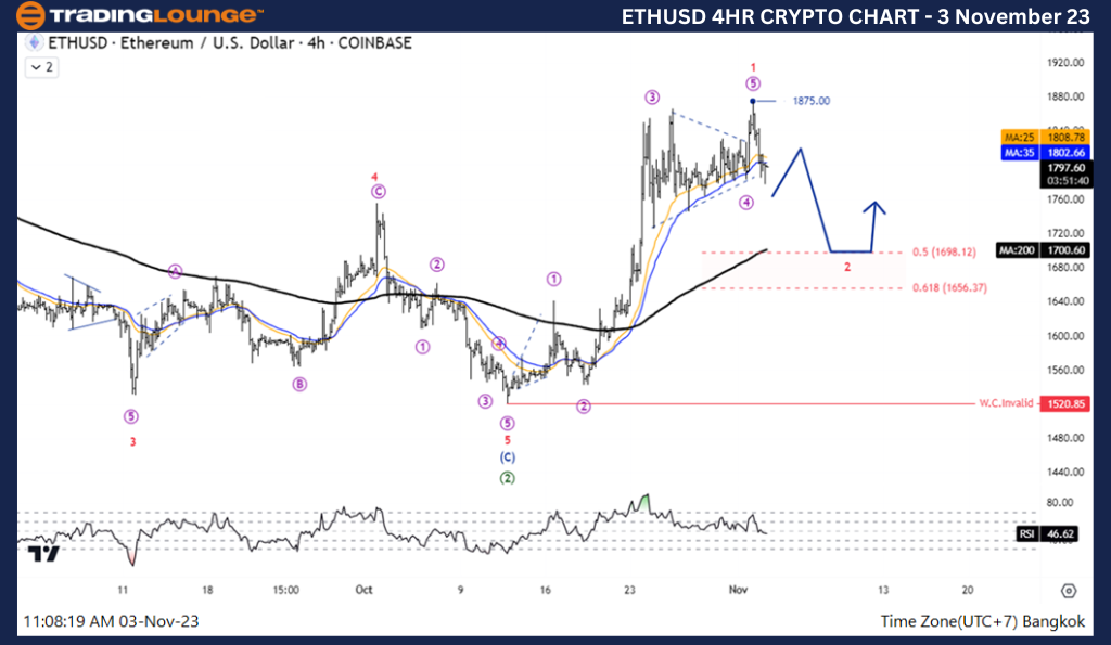 ETHUSD-Crypto-4Hour-...