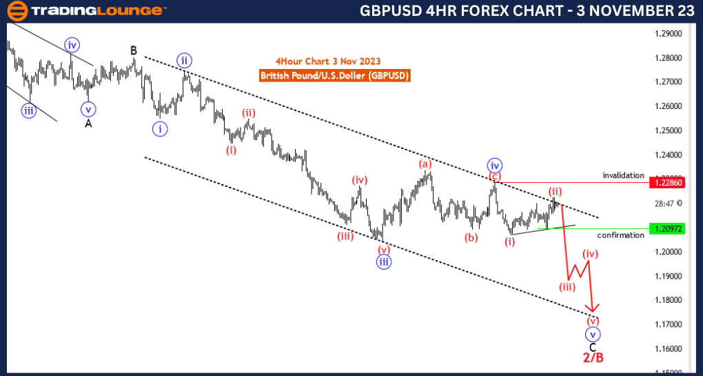 GBPUSD-Forex-4Hour-C...