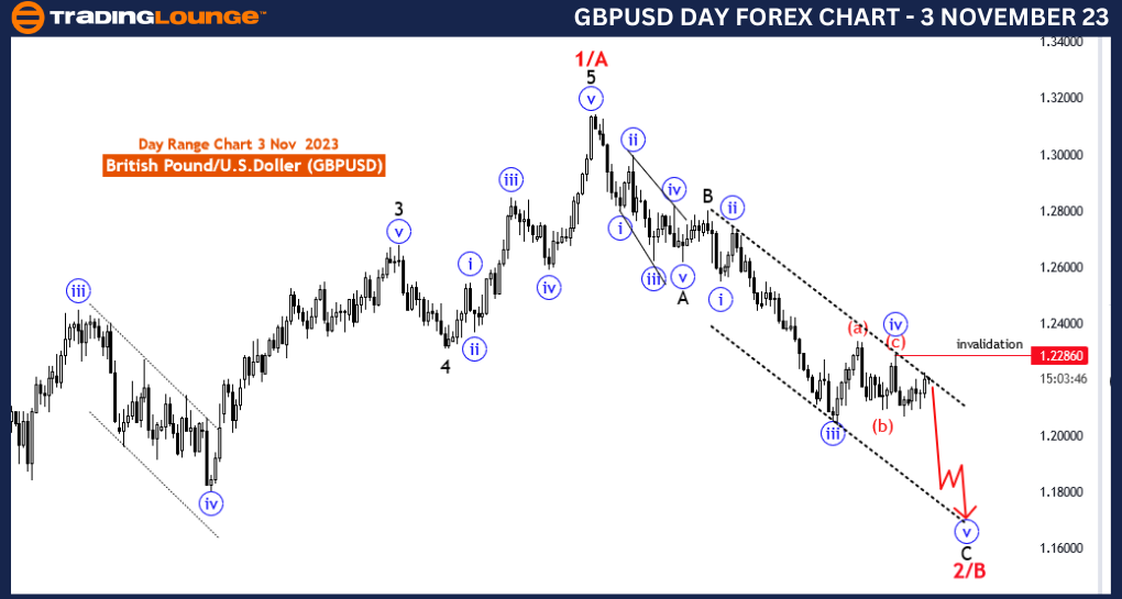 GBPUSD-Forex-Day-Cha...