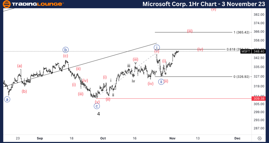 Microsoft-Stock-1Hr-...