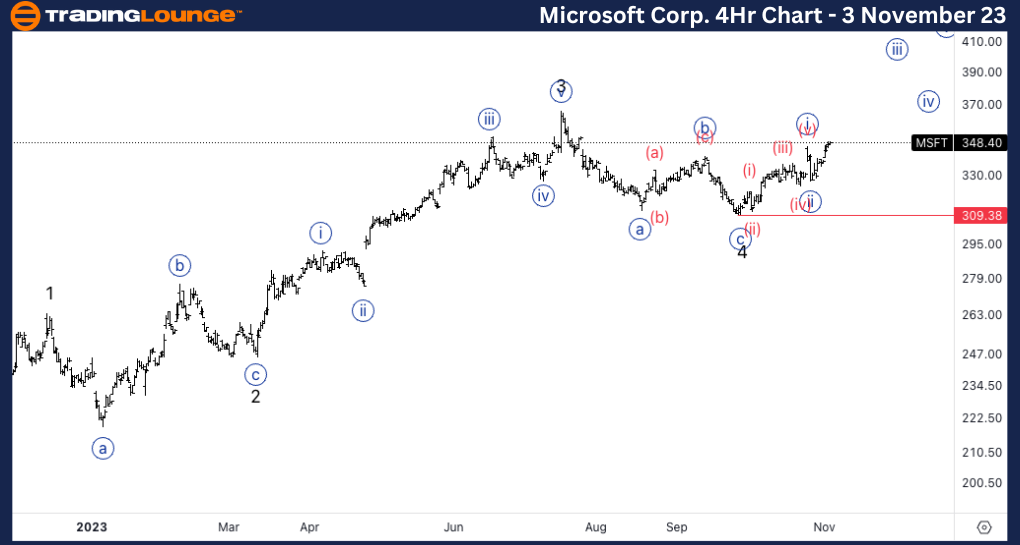 Microsoft-Stock-4Hr-...