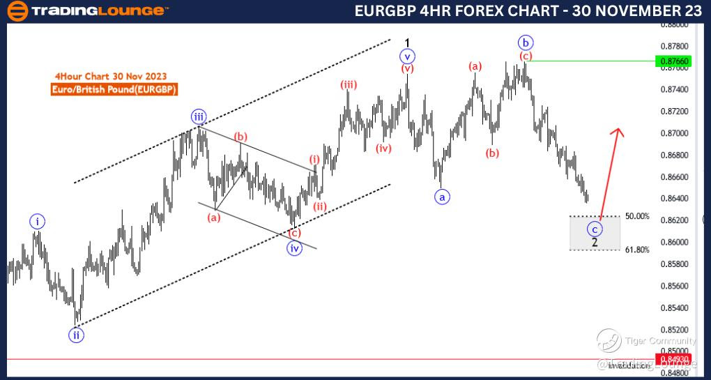 EURGBP-4Hr-Forex-Cha...