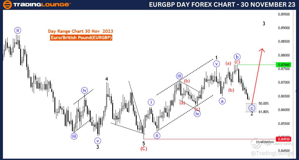 EURGBP-Day-Forex-Cha...