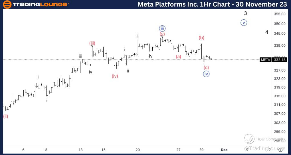 META-1Hr-Stock-chart...