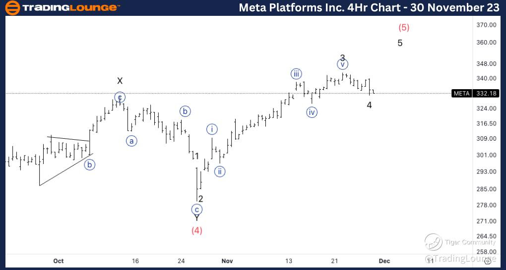 META-4Hr-Stock-chart...