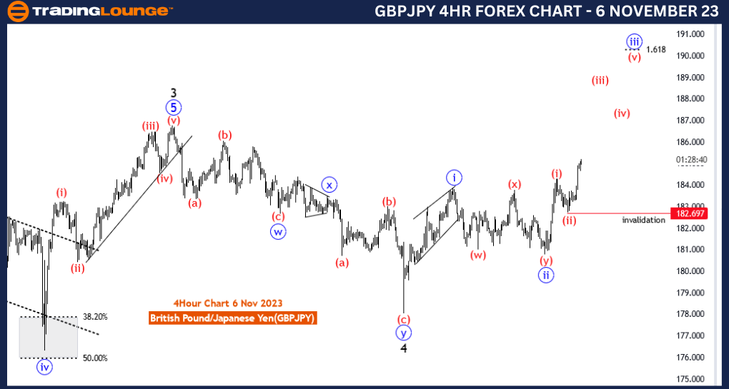 GBPJPY-Forex-4Hr-Cha...