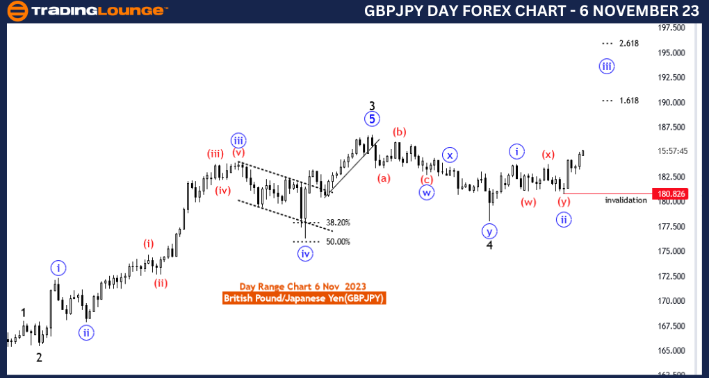 GBPJPY-Forex-Day-Cha...