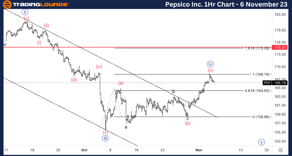 Pepsico-Inc-Stock-1H...