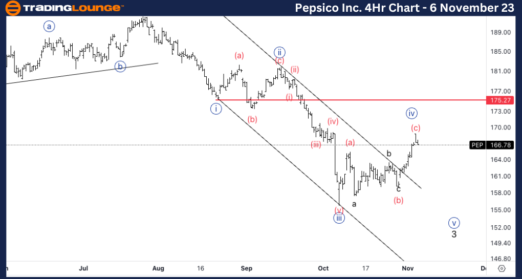 Pepsico-Inc-Stock-4H...